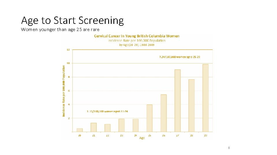 Age to Start Screening Women younger than age 25 are rare 8 