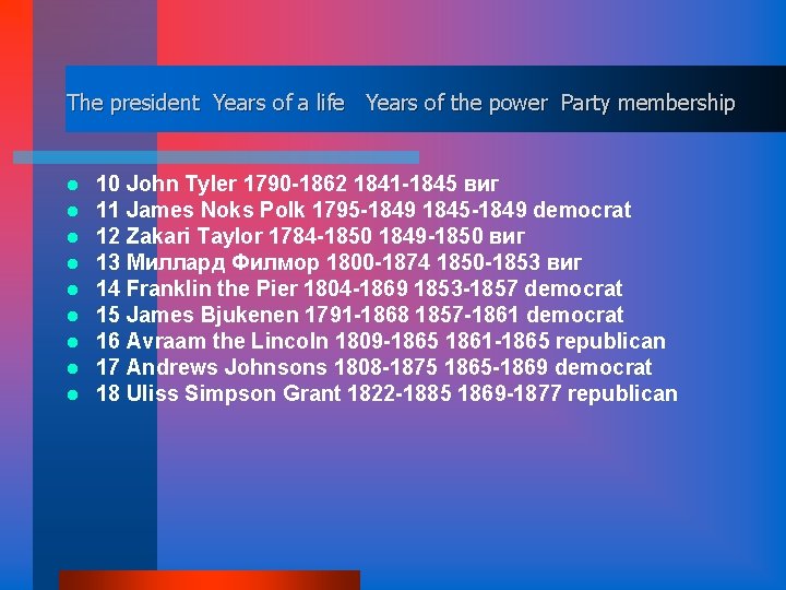 The president Years of a life Years of the power Party membership l l