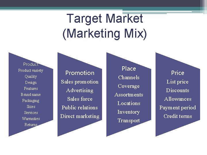 Target Market (Marketing Mix) Product variety Quality Design Features Brand name Packaging Sizes Services