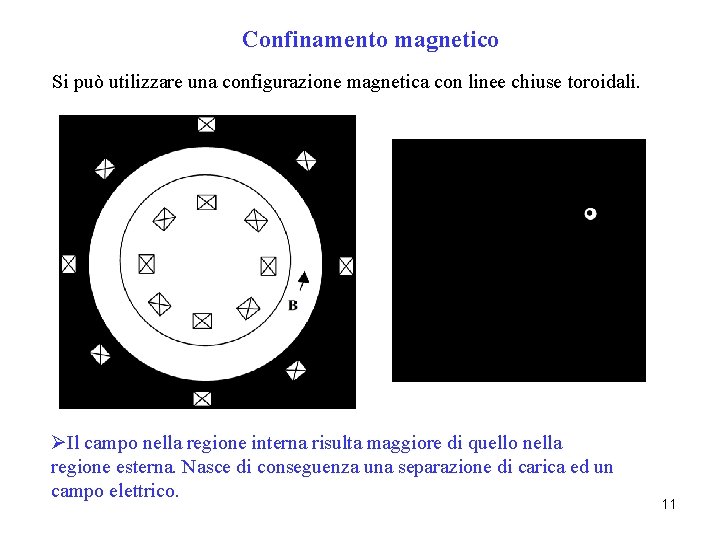 Confinamento magnetico Si può utilizzare una configurazione magnetica con linee chiuse toroidali. ØIl campo