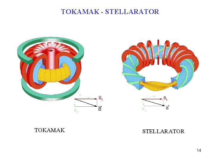 TOKAMAK - STELLARATOR TOKAMAK STELLARATOR 14 