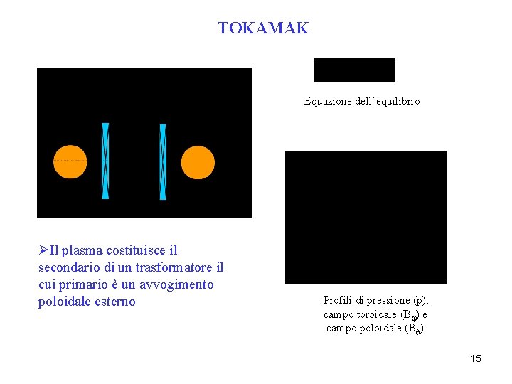 TOKAMAK Equazione dell’equilibrio ØIl plasma costituisce il secondario di un trasformatore il cui primario