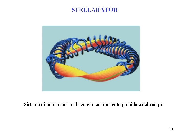 STELLARATOR Sistema di bobine per realizzare la componente poloidale del campo 18 