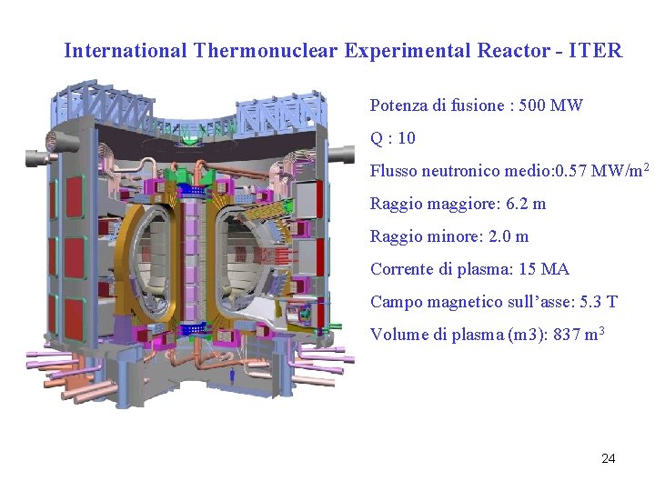 International Thermonuclear Experimental Reactor - ITER Potenza di fusione : 500 MW Q :