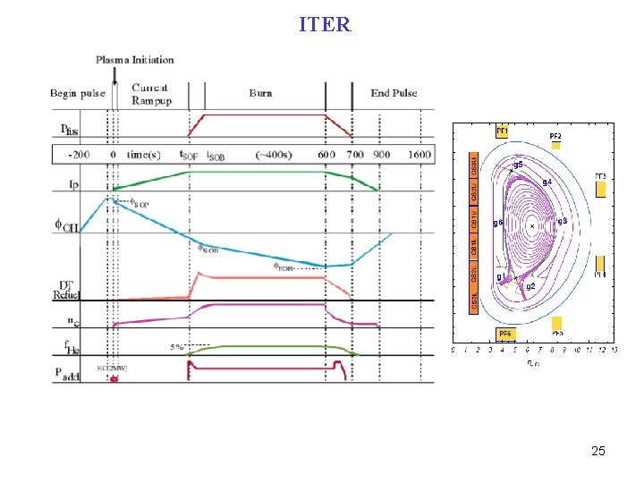 ITER 25 