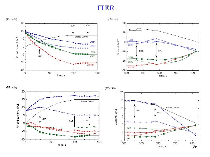 ITER 26 