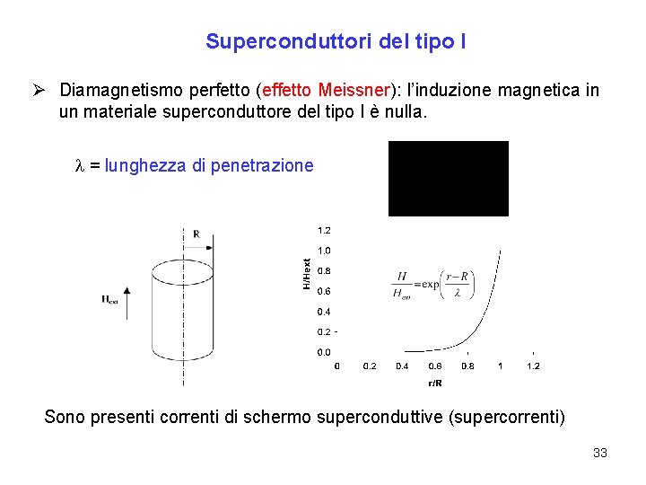 Superconduttori del tipo I Ø Diamagnetismo perfetto (effetto Meissner): l’induzione magnetica in un materiale