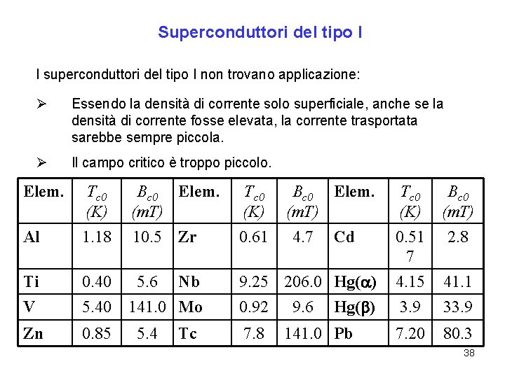 Superconduttori del tipo I I superconduttori del tipo I non trovano applicazione: Ø Essendo