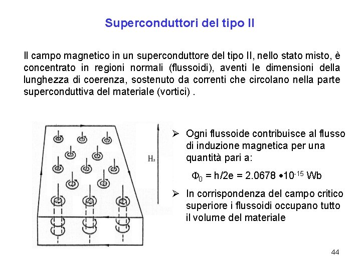 Superconduttori del tipo II Il campo magnetico in un superconduttore del tipo II, nello