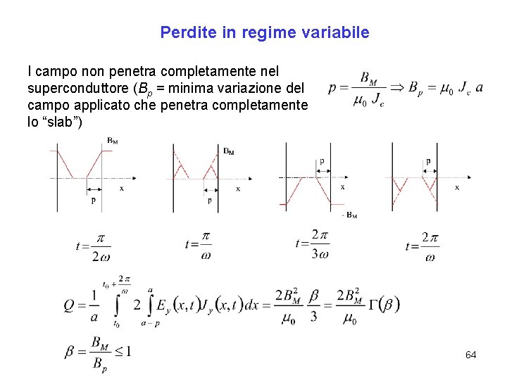 Perdite in regime variabile I campo non penetra completamente nel superconduttore (Bp = minima