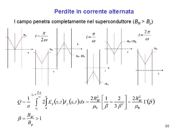 Perdite in corrente alternata I campo penetra completamente nel superconduttore (BM > Bp) 65
