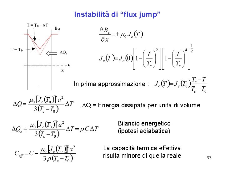 Instabilità di “flux jump” In prima approssimazione : DQ = Energia dissipata per unità