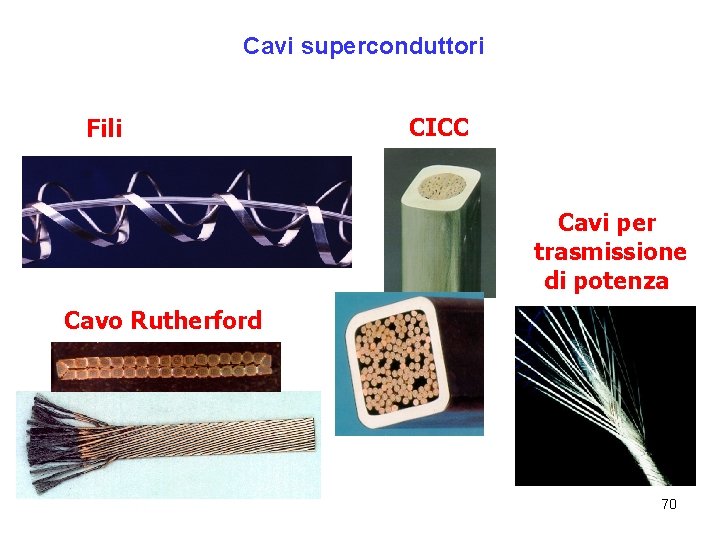 Cavi superconduttori Fili CICC Cavi per trasmissione di potenza Cavo Rutherford 70 