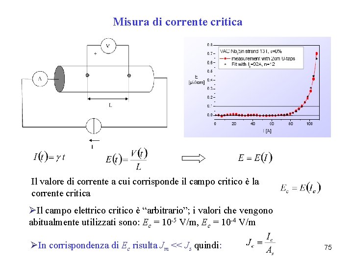 Misura di corrente critica Il valore di corrente a cui corrisponde il campo critico