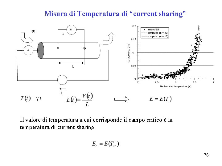 Misura di Temperatura di “current sharing” Il valore di temperatura a cui corrisponde il