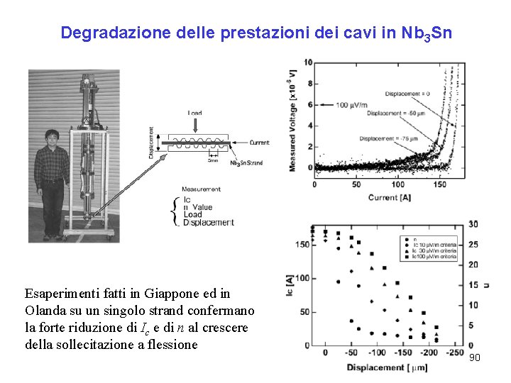 Degradazione delle prestazioni dei cavi in Nb 3 Sn Esaperimenti fatti in Giappone ed