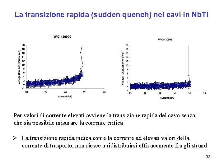 La transizione rapida (sudden quench) nei cavi in Nb. Ti Per valori di corrente