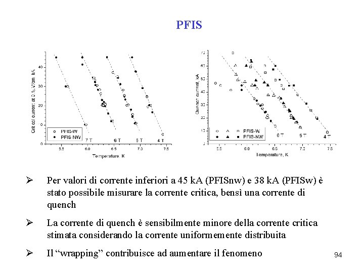 PFIS Ø Per valori di corrente inferiori a 45 k. A (PFISnw) e 38