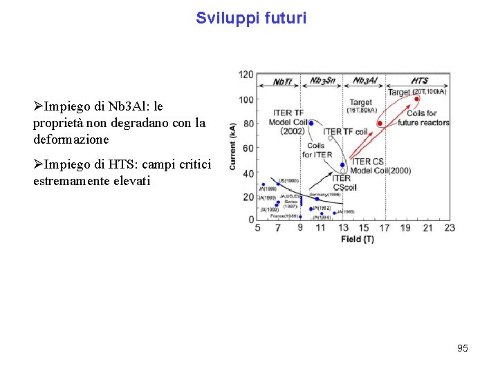 Sviluppi futuri ØImpiego di Nb 3 Al: le proprietà non degradano con la deformazione