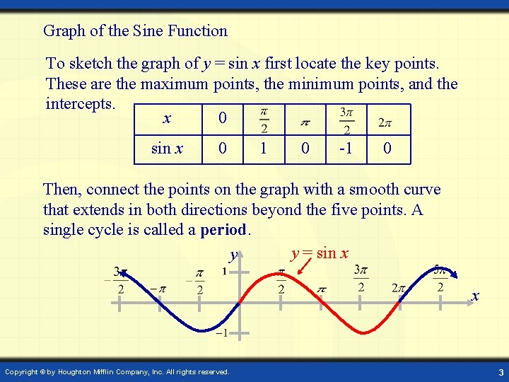 Graph of the Sine Function To sketch the graph of y = sin x