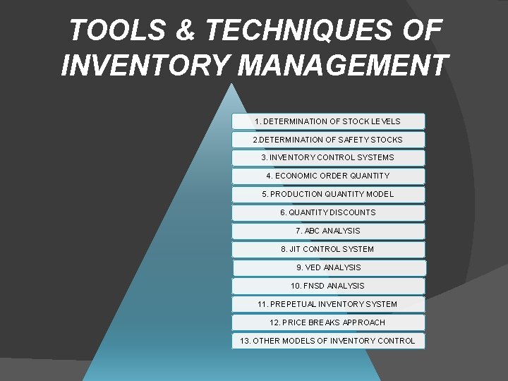 TOOLS & TECHNIQUES OF INVENTORY MANAGEMENT 1. DETERMINATION OF STOCK LEVELS 2. DETERMINATION OF