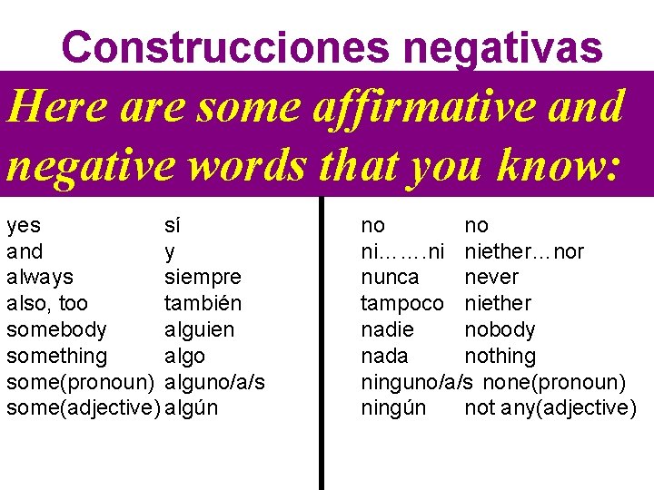 Construcciones negativas Here are some affirmative and negative words that you know: yes sí