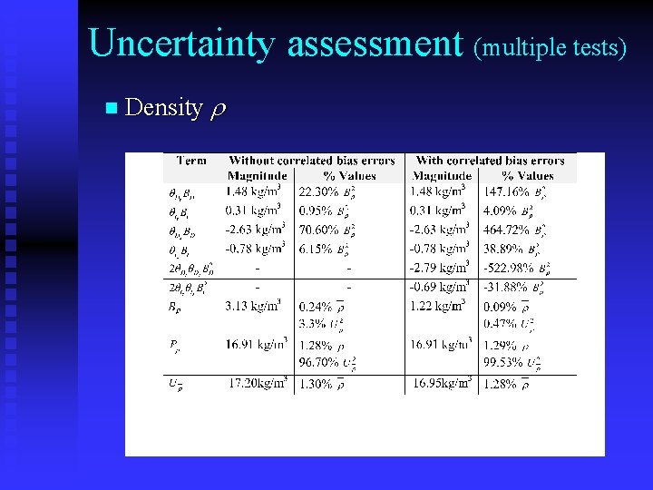 Uncertainty assessment (multiple tests) n Density r 