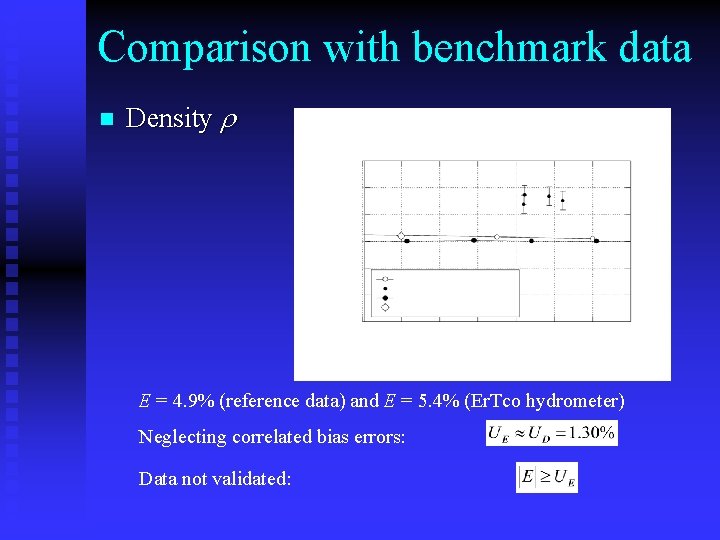 Comparison with benchmark data n Density r E = 4. 9% (reference data) and