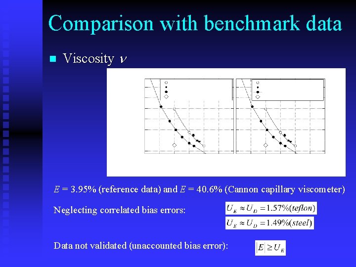 Comparison with benchmark data n Viscosity n E = 3. 95% (reference data) and