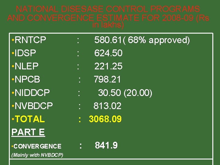 NATIONAL DISESASE CONTROL PROGRAMS AND CONVERGENCE ESTIMATE FOR 2008 -09 (Rs in lakhs) • NATIONAL DISESASE CONTROL PROGRAMS AND CONVERGENCE ESTIMATE FOR 2008 -09 (Rs in lakhs) •