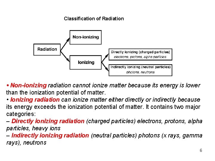 Classification of Radiation • Non-ionizing radiation cannot ionize matter because its energy is lower