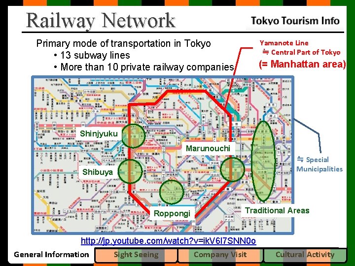 Railway Network Yamanote Line ≒ Central Part of Tokyo Primary mode of transportation in