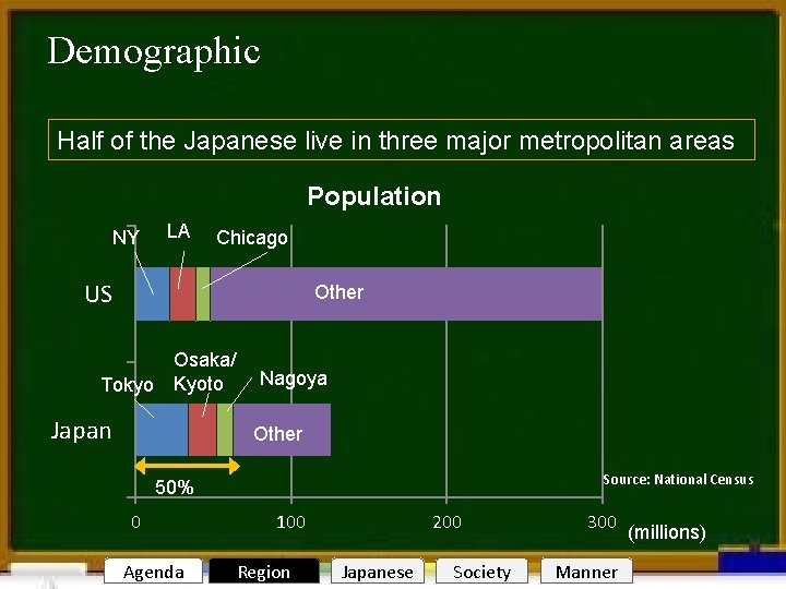 Demographic Welcome to Nagoya Half of the Japanese live in three major metropolitan areas