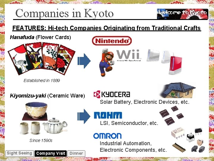 Companies in Kyoto FEATURES: Hi-tech Companies Originating from Traditional Crafts Hanafuda (Flower Cards) Established