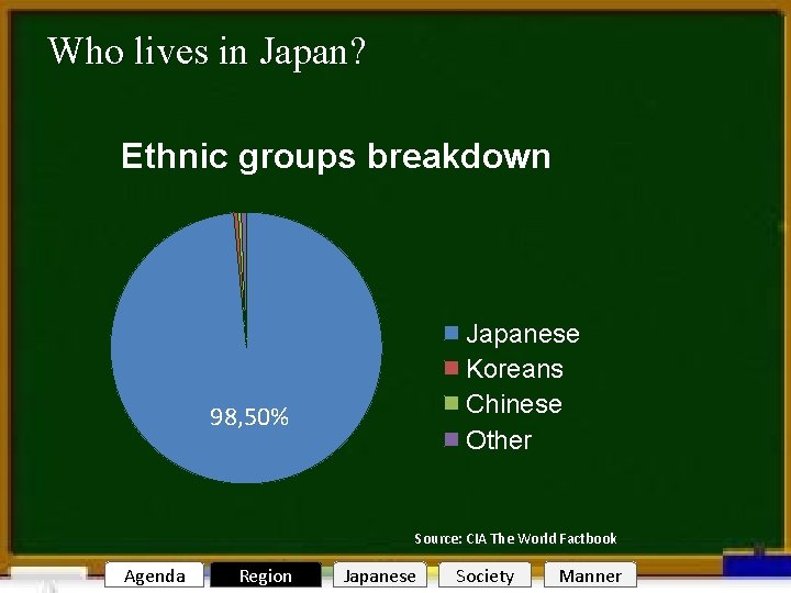 Who lives in Japan? Welcome to Nagoya Ethnic groups breakdown Japanese Koreans Chinese Other
