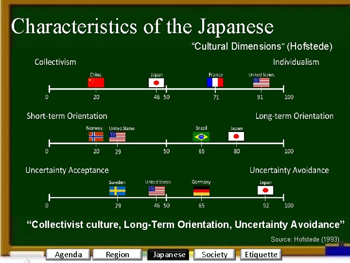 Characteristics of the Japanese “Cultural Dimensions” (Hofstede) “Collectivist culture, Long-Term Orientation, Uncertainty Avoidance” Source: