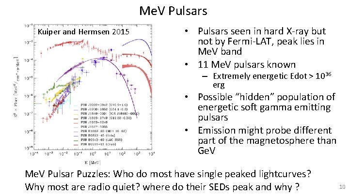 Me. V Pulsars Kuiper and Hermsen 2015 • Pulsars seen in hard X-ray but