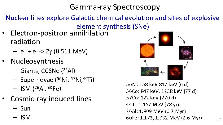 Gamma-ray Spectroscopy Nuclear lines explore Galactic chemical evolution and sites of explosive element synthesis