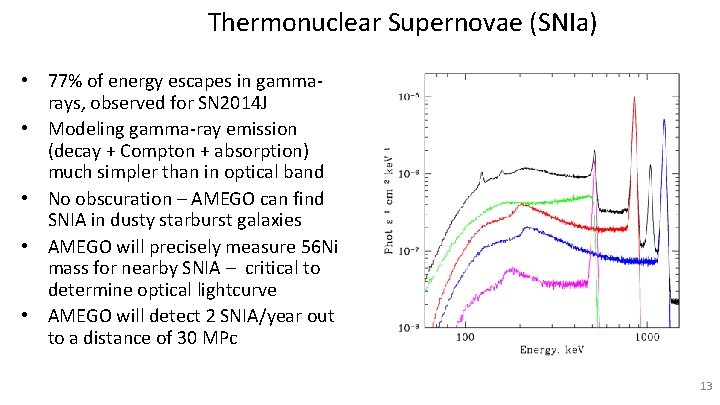 Thermonuclear Supernovae (SNIa) • 77% of energy escapes in gammarays, observed for SN 2014