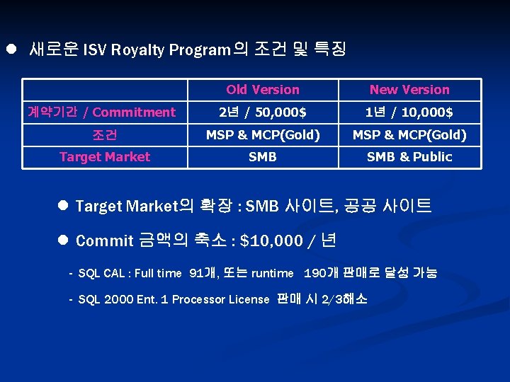 l 새로운 ISV Royalty Program의 조건 및 특징 Old Version New Version 계약기간 /