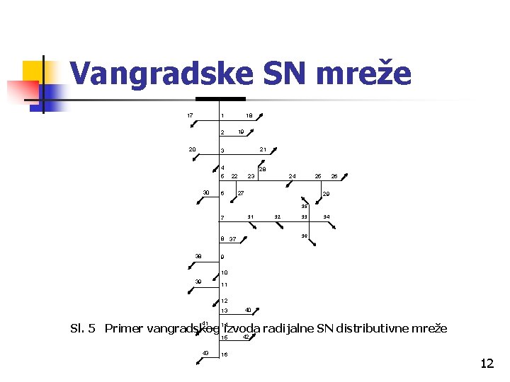 Vangradske SN mreže 17 18 1 19 2 20 21 3 4 5 30