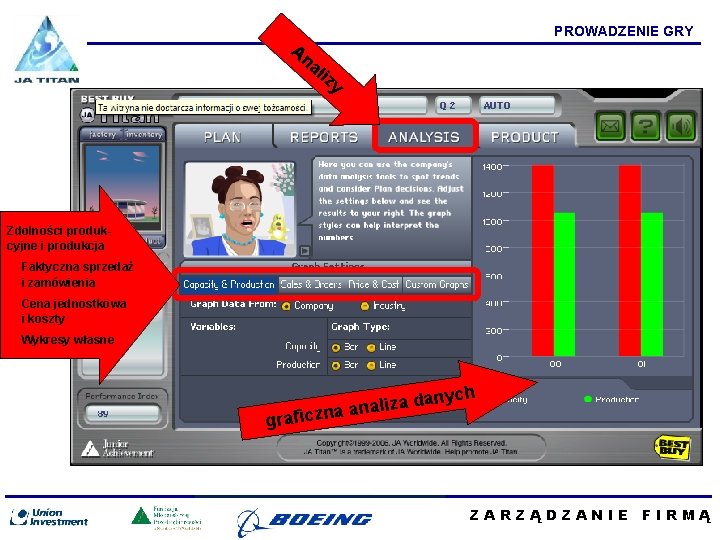 PROWADZENIE GRY An a liz y Zdolności produkcyjne i produkcja Faktyczna sprzedaż i zamówienia