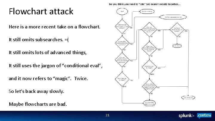 Flowchart attack Here is a more recent take on a flowchart. It still omits