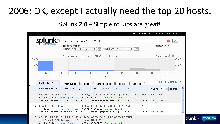 2006: OK, except I actually need the top 20 hosts. Splunk 2. 0 –