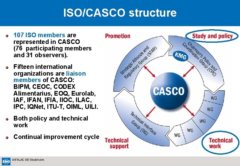 ISO/CASCO structure 107 ISO members are represented in CASCO (76 participating members and 31