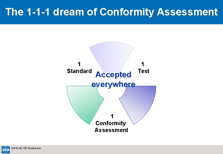 The 1 -1 -1 dream of Conformity Assessment 1 Standard Accepted everywhere 1 Conformity