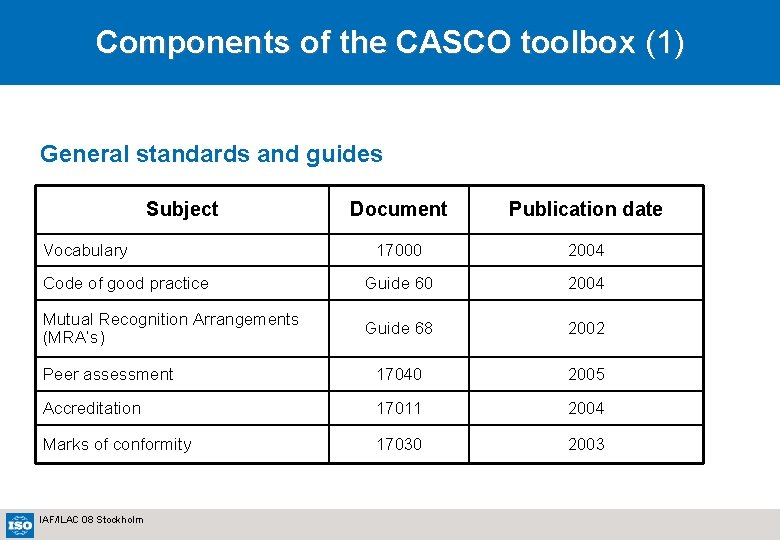 Components of the CASCO toolbox (1) General standards and guides Subject Document Publication date