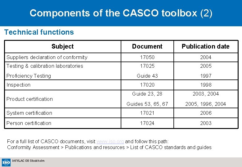 Components of the CASCO toolbox (2) Technical functions Subject Document Publication date Suppliers declaration
