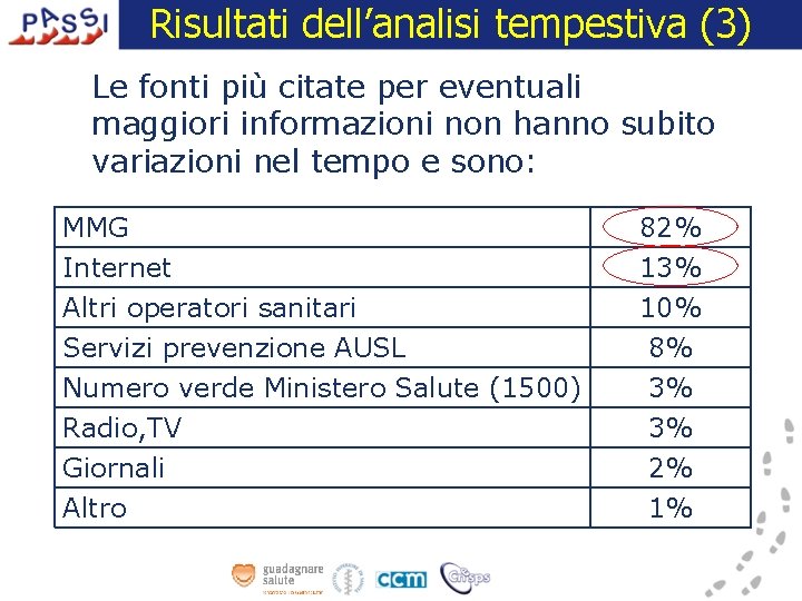 Risultati dell’analisi tempestiva (3) Le fonti più citate per eventuali maggiori informazioni non hanno