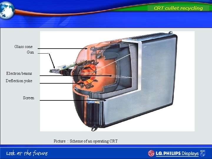 CRT cullet recycling Glass cone Gun Electron beams Deflection yoke Screen Picture : Scheme